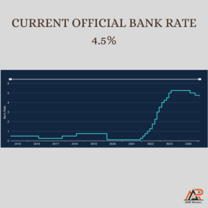 Interest rate: Bank of England Latest