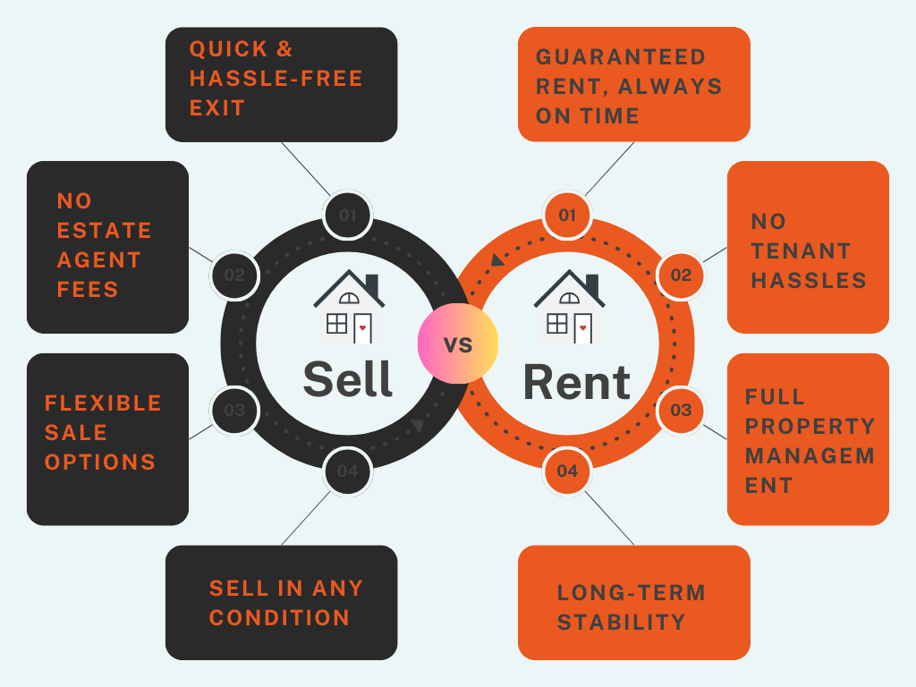 sell vs rent