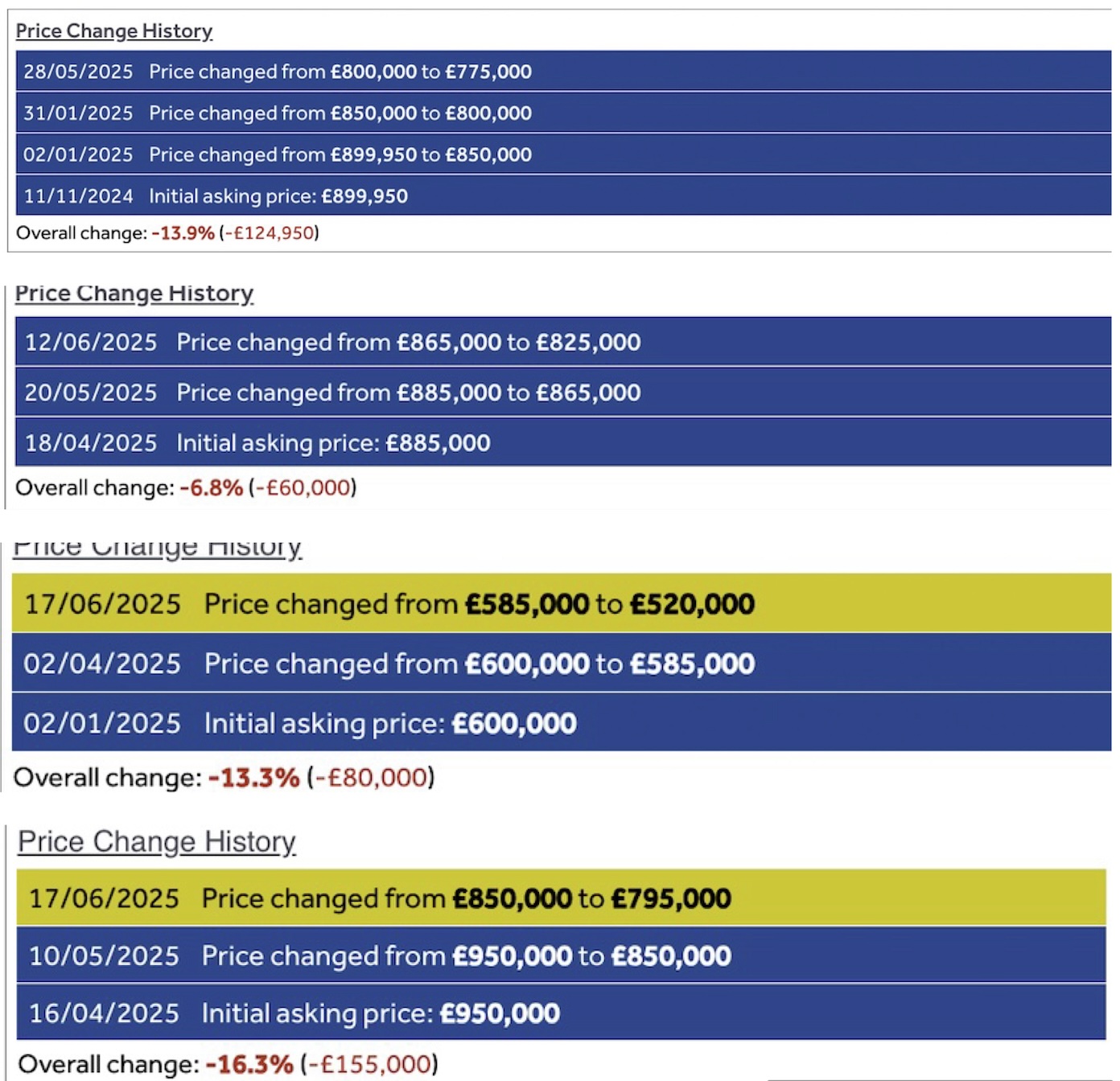 Price change collage